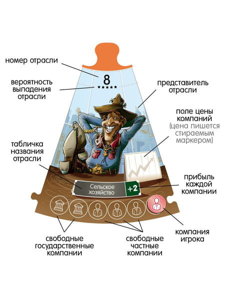 Настольная игра Экономикус 2-е издание